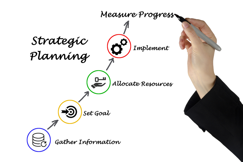 strategic planning training and development