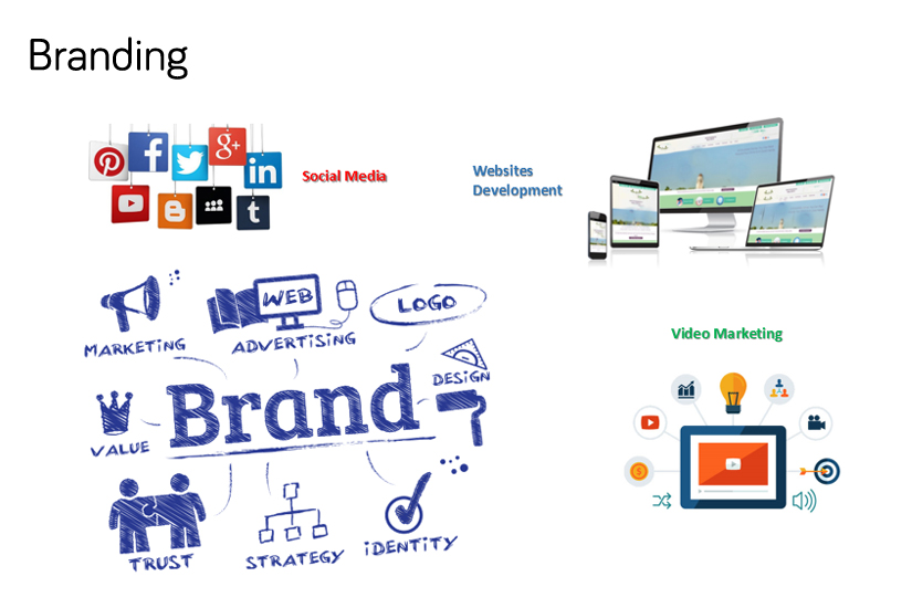 strategy-development