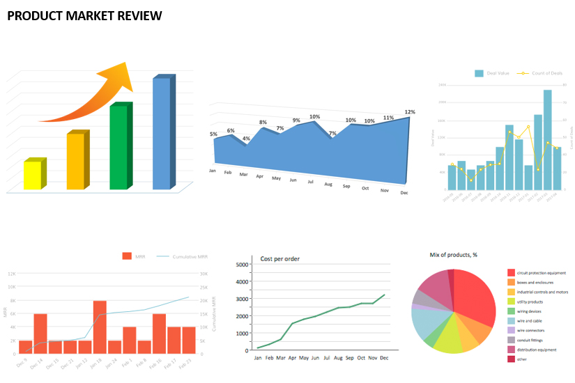 strategy-development