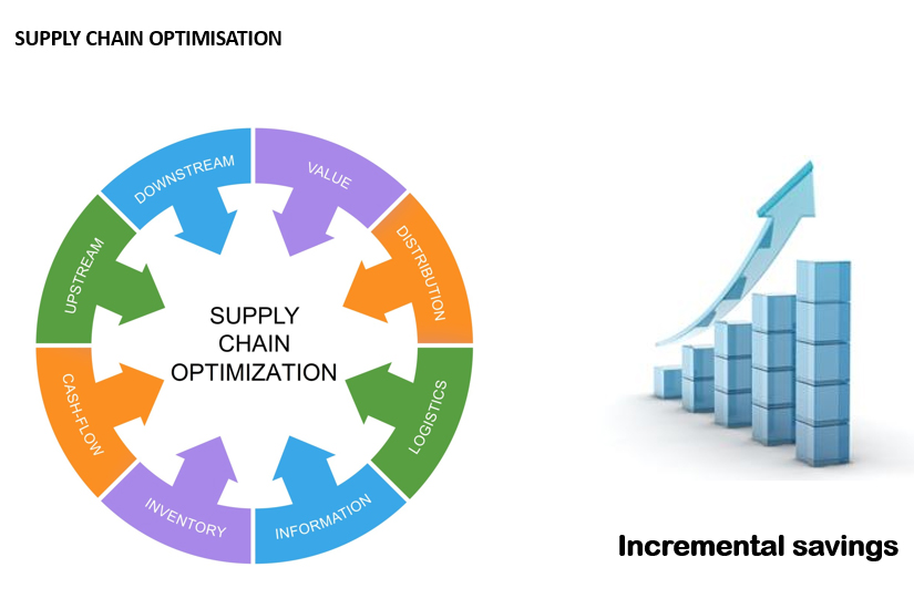 supply chain optimization case study